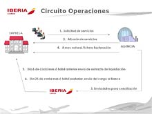 JORNADAS TCNICAS CEAV - Iberia Cards